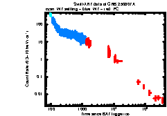 XRT Light curve of GRB 250807A
