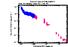 XRT Light curve of GRB 250807A