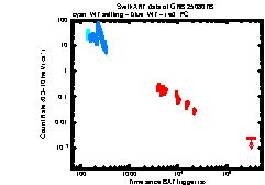 Image of the light curve