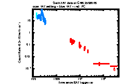 XRT Light curve of GRB 250807B