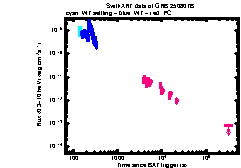 XRT Light curve of GRB 250807B