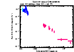 XRT Light curve of GRB 250807B