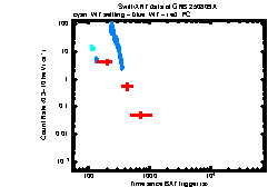 Image of the light curve
