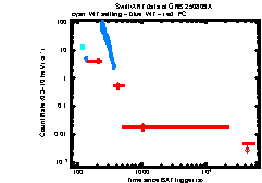 XRT Light curve of GRB 250809A