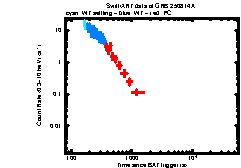 Image of the light curve