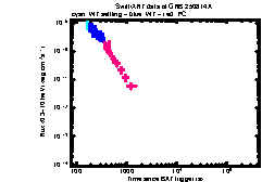 XRT Light curve of GRB 250814A