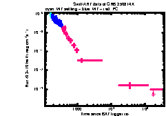 XRT Light curve of GRB 250814A