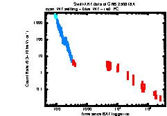 XRT Light curve of GRB 250818A