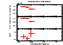 XRT Light curve of GRB 250821A