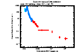Image of the light curve