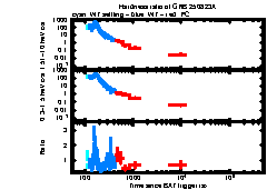 XRT Light curve of GRB 250823A
