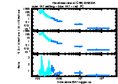 XRT Light curve of GRB 250823A