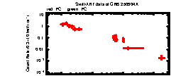 XRT Light curve of GRB 250904A