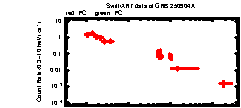 XRT Light curve of GRB 250904A