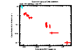 XRT Light curve of GRB 250904A