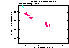 XRT Light curve of GRB 250904A
