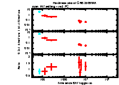 XRT Light curve of GRB 250904A