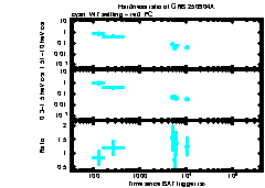 XRT Light curve of GRB 250904A