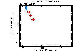 Image of the light curve