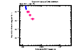 XRT Light curve of GRB 250905A
