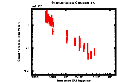 Image of the light curve