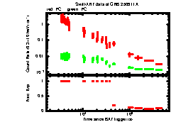 XRT Light curve of GRB 250911A