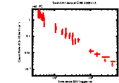 XRT Light curve of GRB 250911A