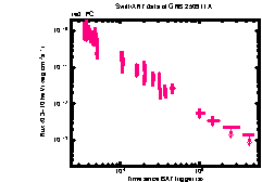 XRT Light curve of GRB 250911A