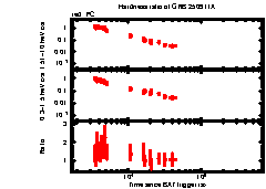 XRT Light curve of GRB 250911A