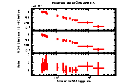 XRT Light curve of GRB 250911A