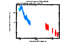 Image of the light curve