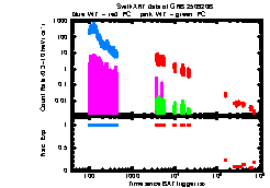 XRT Light curve of GRB 250920B