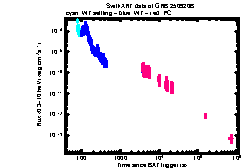XRT Light curve of GRB 250920B