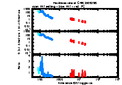XRT Light curve of GRB 250920B