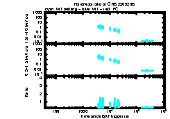 XRT Light curve of GRB 250920B