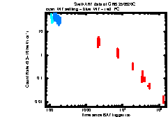 Image of the light curve