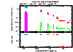 XRT Light curve of GRB 250920C