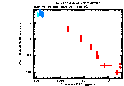 XRT Light curve of GRB 250920C