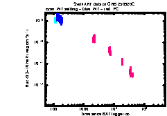 XRT Light curve of GRB 250920C