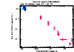 XRT Light curve of GRB 250920C
