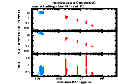 XRT Light curve of GRB 250920C