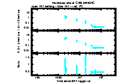 XRT Light curve of GRB 250920C
