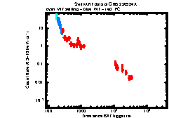 Image of the light curve