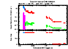 XRT Light curve of GRB 250924A