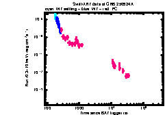 XRT Light curve of GRB 250924A