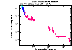 XRT Light curve of GRB 250924A