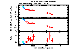 XRT Light curve of GRB 250924A