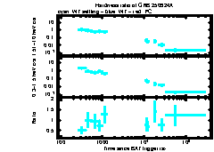 XRT Light curve of GRB 250924A