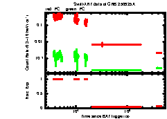 XRT Light curve of GRB 250925A