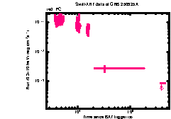 XRT Light curve of GRB 250925A